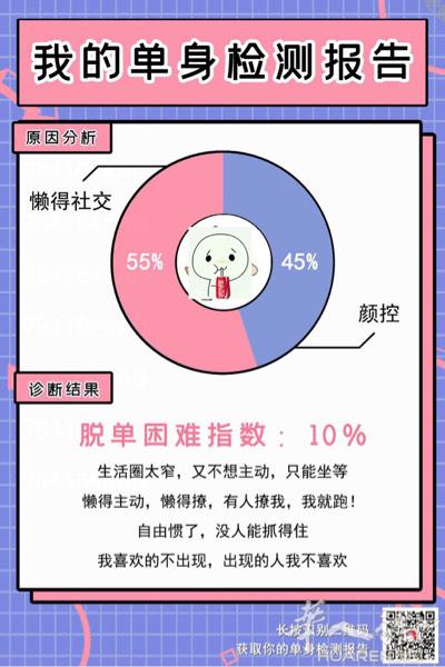 寻一位聪明伶俐的小姐姐一起携手同行。 1月份回国，