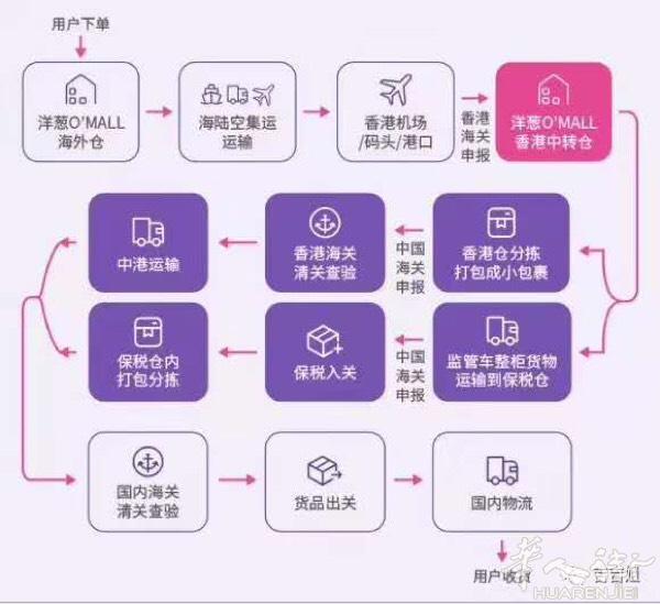 洋葱集团.

跨境电商平台诚邀经销商.轻松加盟，协