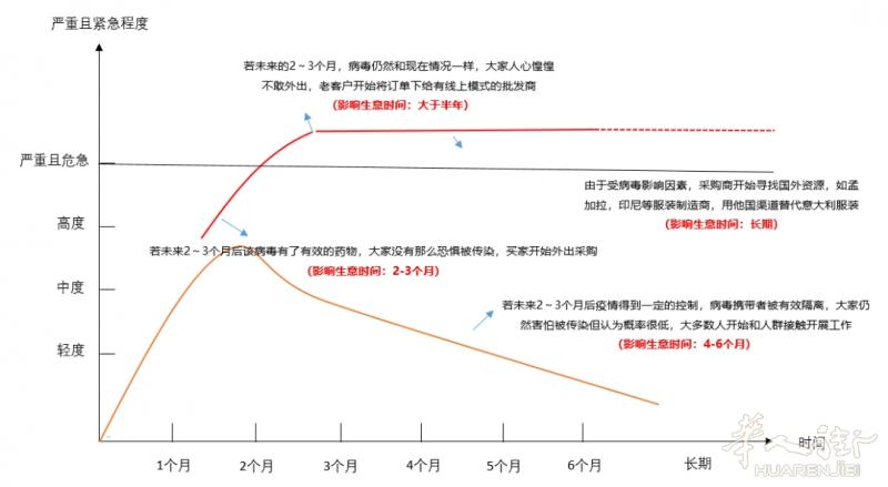 2019新型冠状病毒能为意大利批发行业带来怎样的思考？