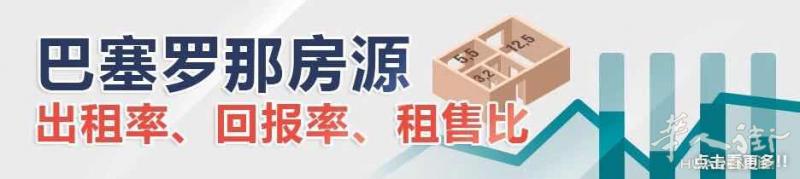 巴塞罗那市中心特色房源