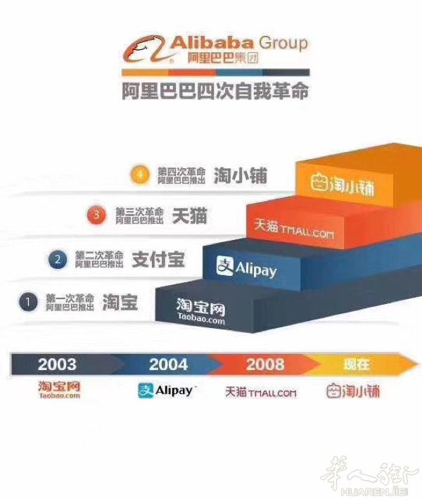 淘小铺是阿里巴巴在2020年推出的又一个电商平台