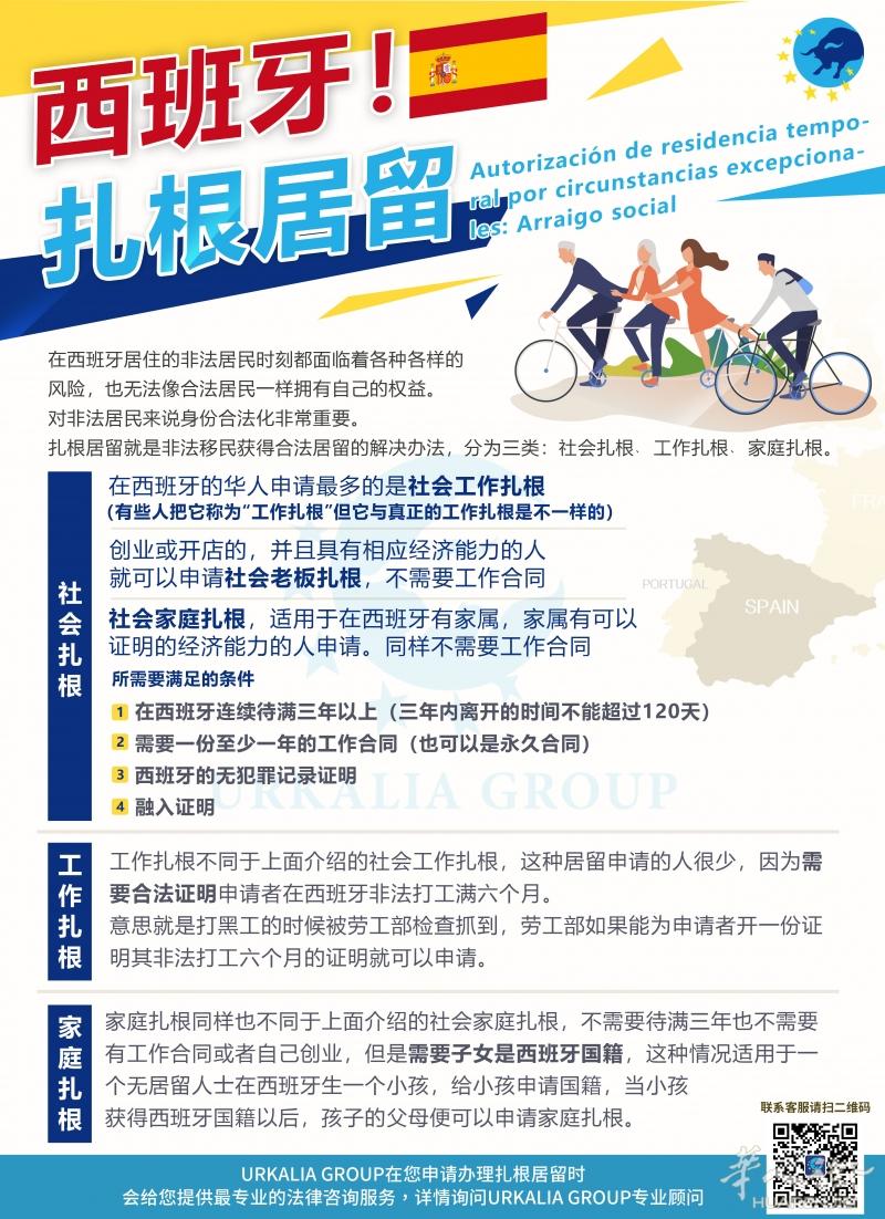 扎根居留怎么办理？urkalia group为您解答