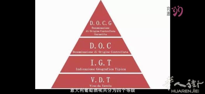 有没有喜欢学习和品鉴意大利红酒的朋友，可以一起探讨各种意大利红酒的特点，交流自己