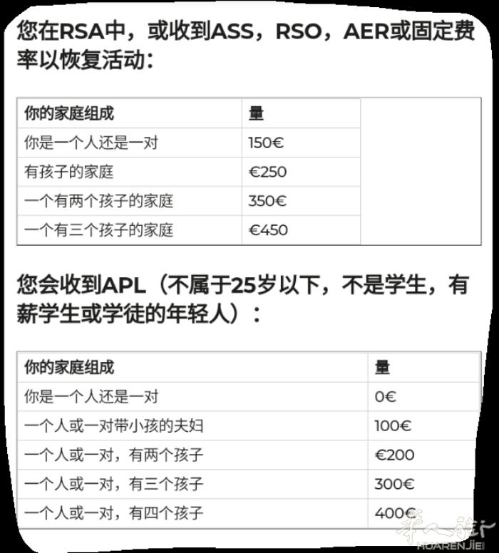 申请
家庭 补助