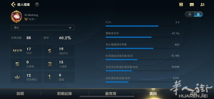 欧服LOL手游，有想一起玩的兄弟吗？擅长中野辅，目前黄金一，意识流，ID：IG