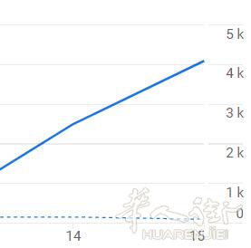 Boost ton trafic SEO !!! du jour au lendemain +1000% !!!
