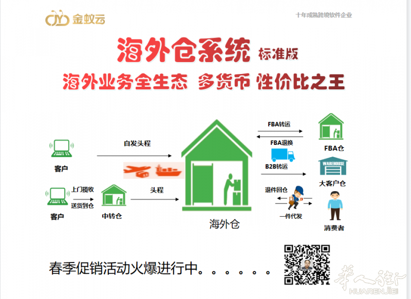 金蚁云海外仓管理系统销售大促销！