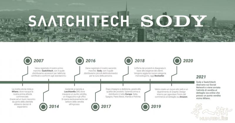 SAATCHITECH、SODY品质上乘 零售后产品