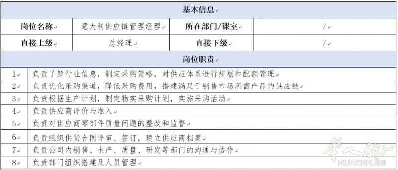 中资跨国集团(意大利子公司)招聘-供应链管理经理