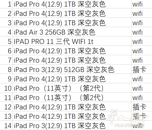 出一批全新在保官换ipad，可批发可单买