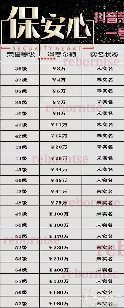 出售三无抖音财富高等级号。要的私聊 另加陌陌神豪号出售。 Q 421172667