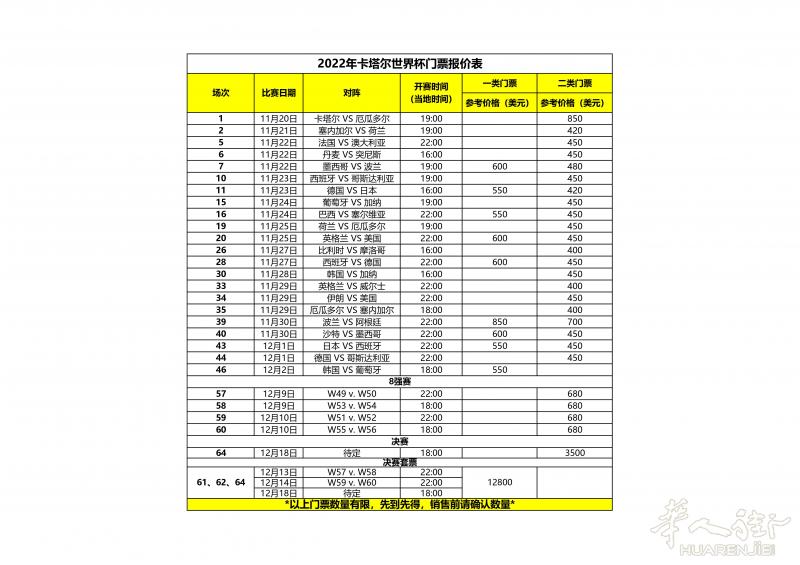 出售2022年卡塔尔世界杯门票