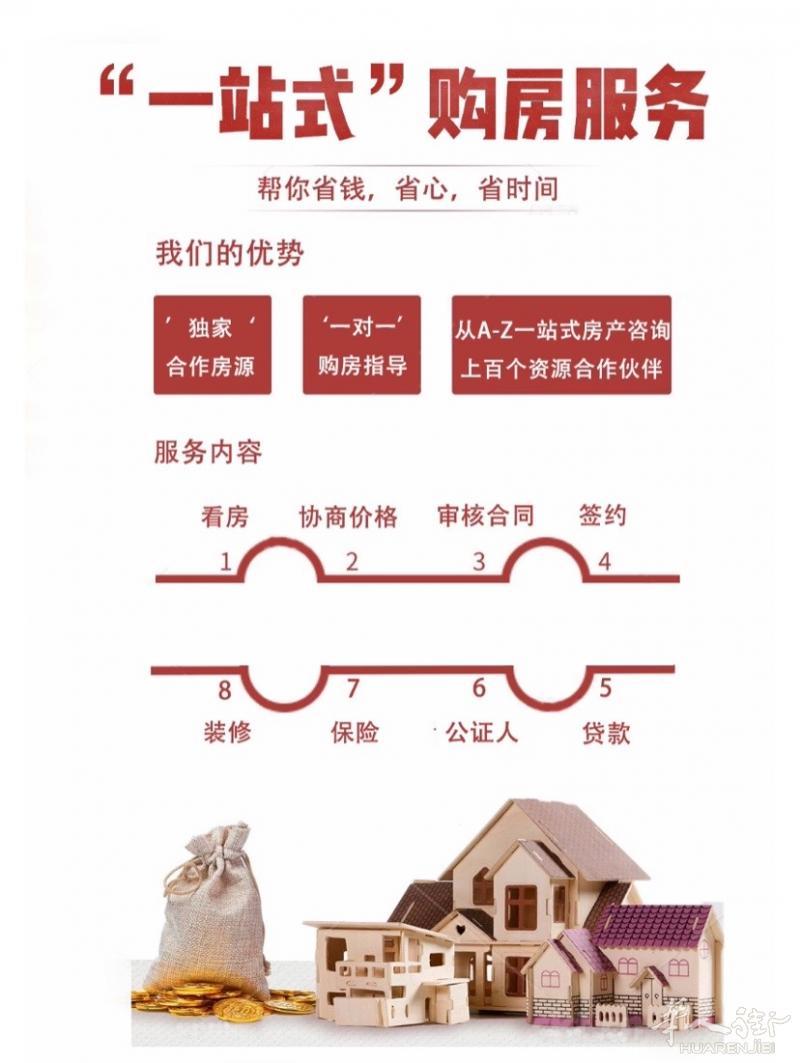 免费估价 帮你快速买房卖房
