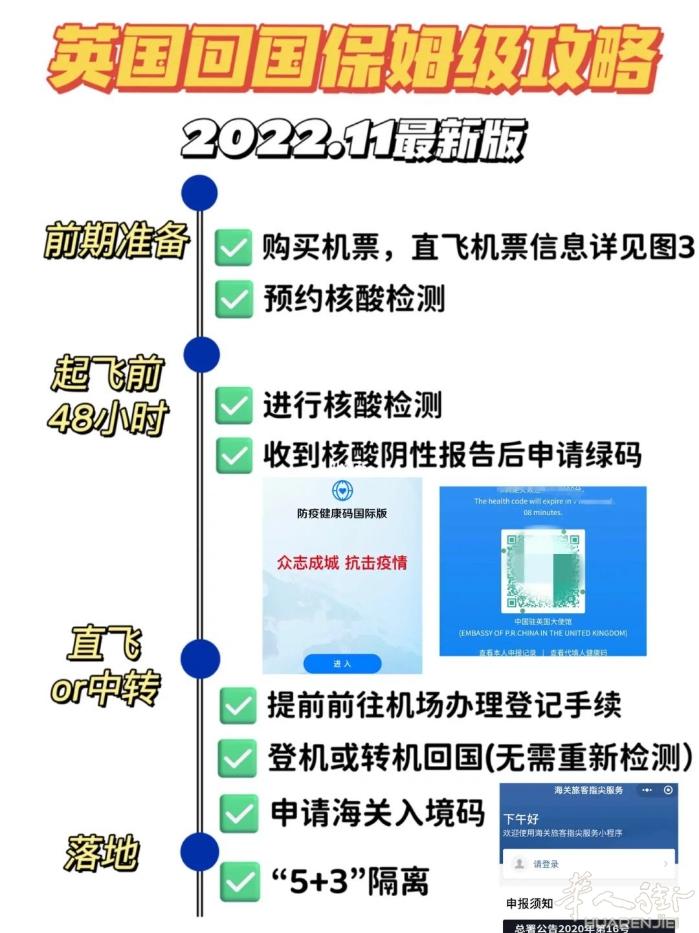 花费了几十个小时整理了英国回国的所有信息并汇总在下面，不管是直飞还是中转回国需要