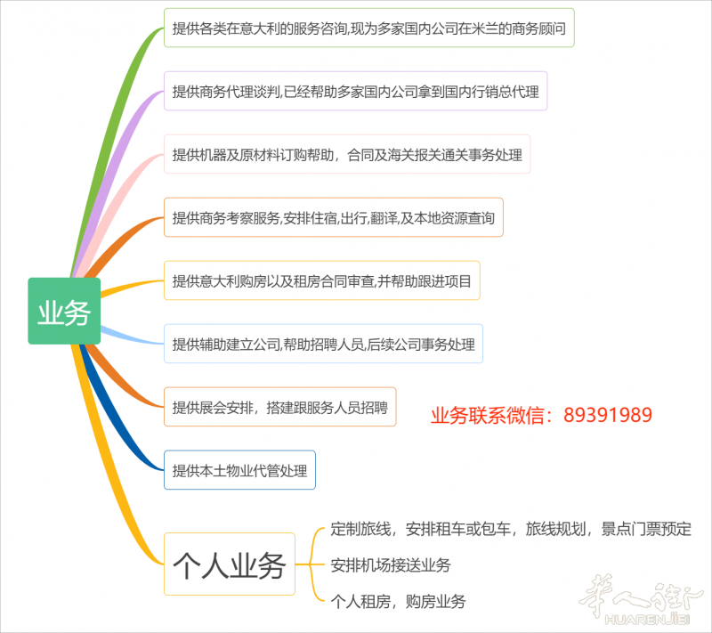 代理，翻译，商务，旅行服务提供