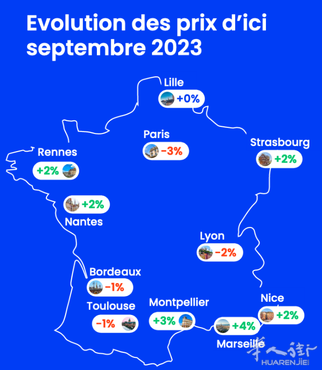 2023 年，法国房地产市场将发生自 2014 年以来闻所未闻的重大转变
