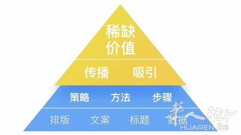 诚聘新媒体运营岗（有经验）