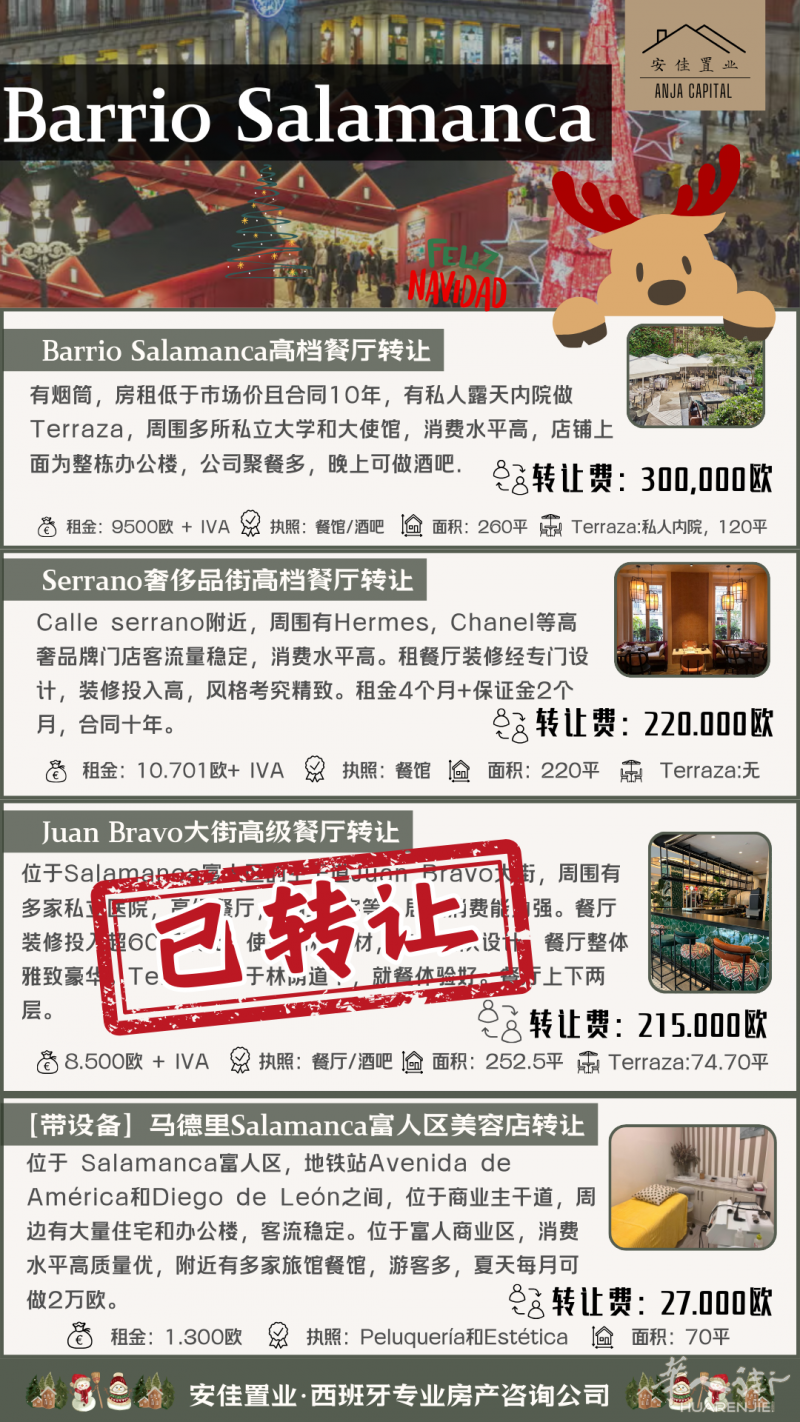 安佳置业现有7家店铺好价转让