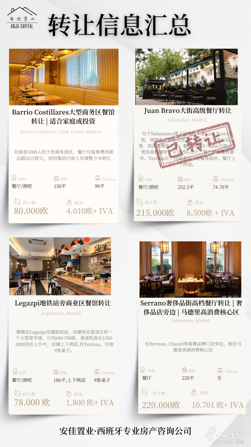 【安佳置业】现有7家店铺转让