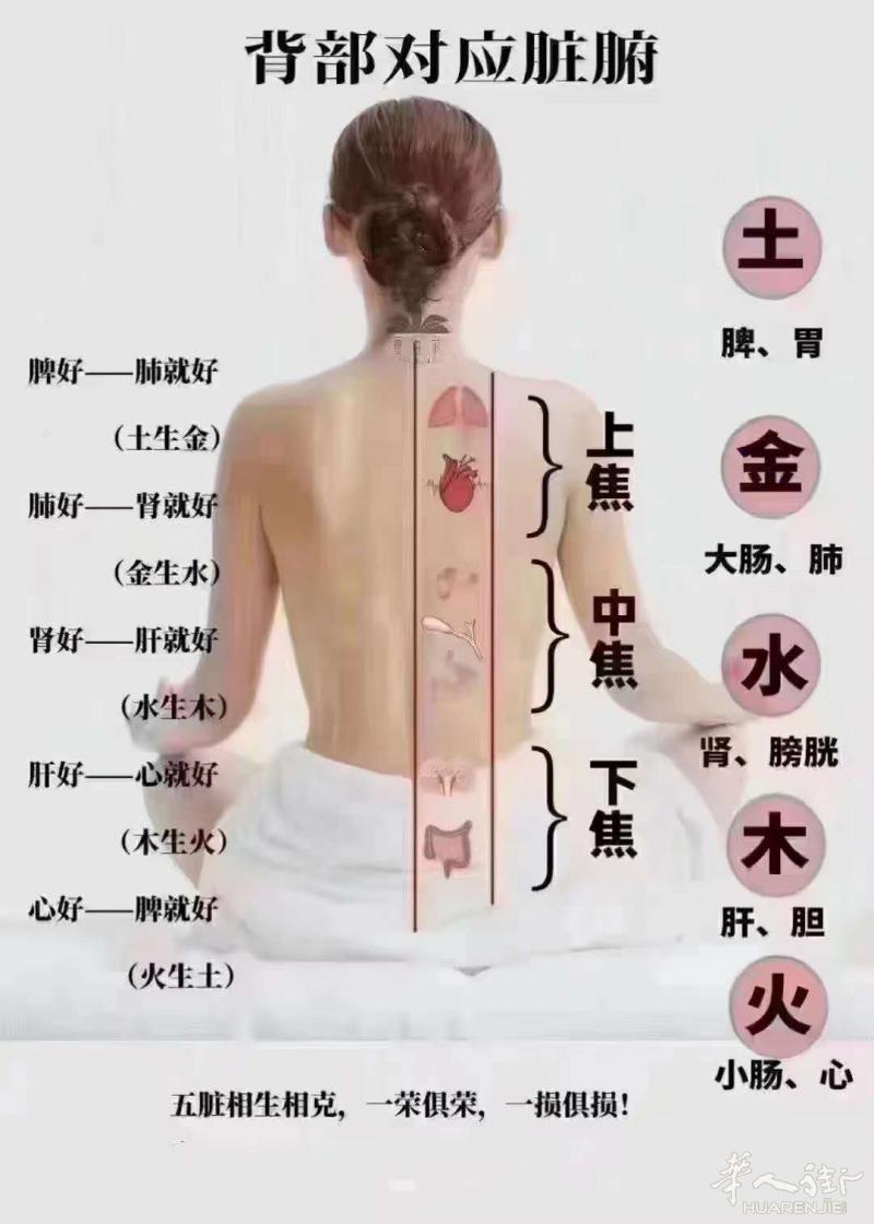 马德里usera精油开背刮痧，可以上门有意者加微信