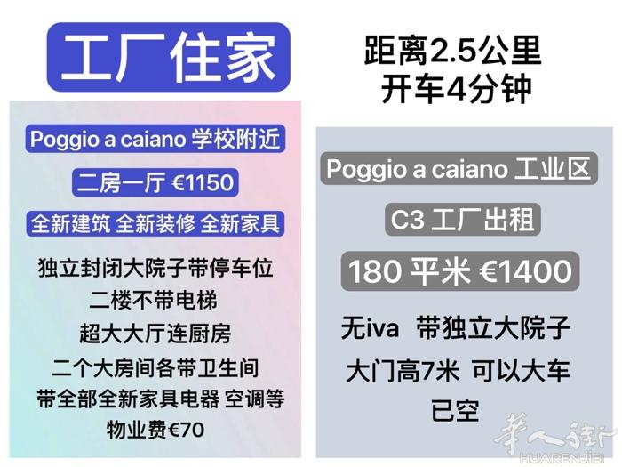 poggio a caiano 工厂带住家出租❗️  可以分开租！    加微信