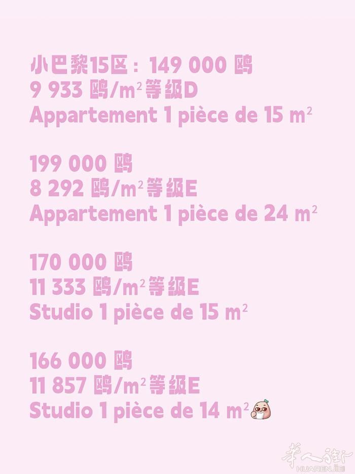 15区25万以下的studio
