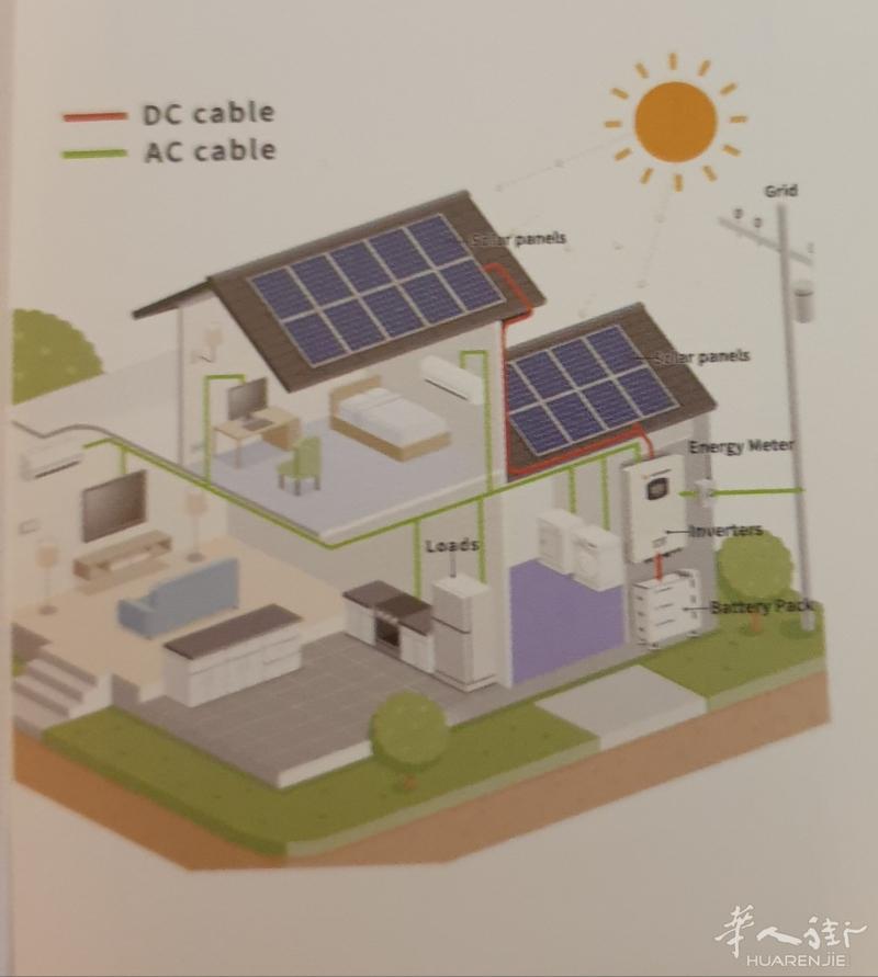 太阳能发电设备厂家直销 !  (  装修  装潢 建筑材料 电路 电工 监控)