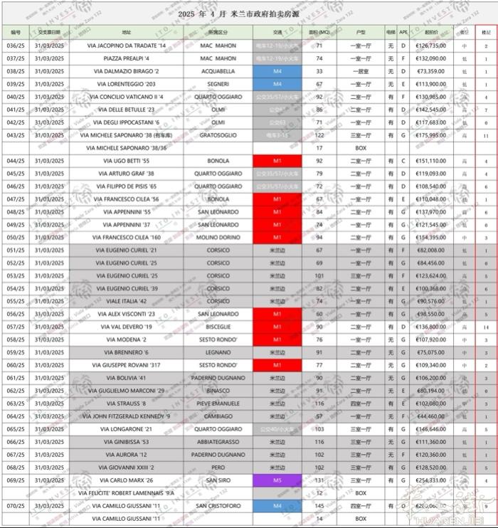 aler新一期拍卖房新鲜出炉。大家快来咨询吧 ！！！ 私信获得更多信息： ito