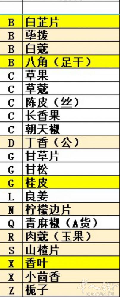 本人有调料香料转卖全部中国寄出来，都还没有打开的，现在用不到了所以转卖。 大包的