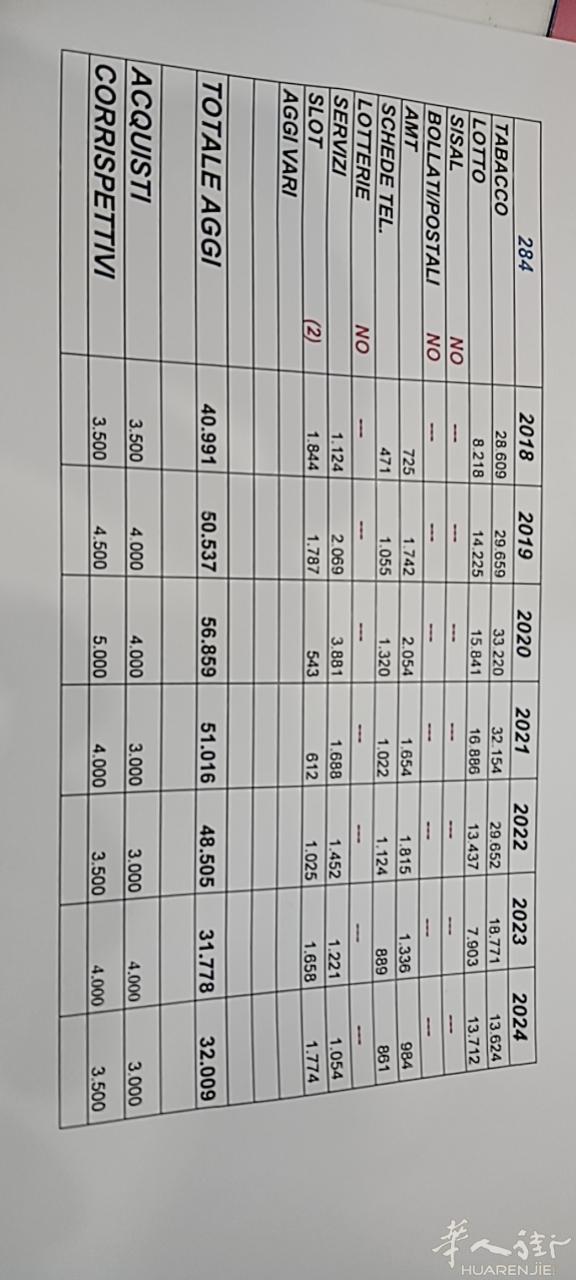 热那亚CERTOSA老外烟店转让需要意大利  中文