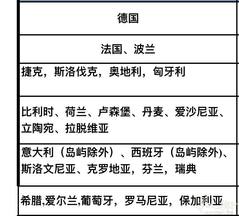 欧洲，英国，美国，澳大利亚空运，还运，陆运