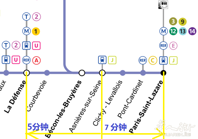 近巴黎市中心 拉德芳斯(la defense) Asnières富人区出租