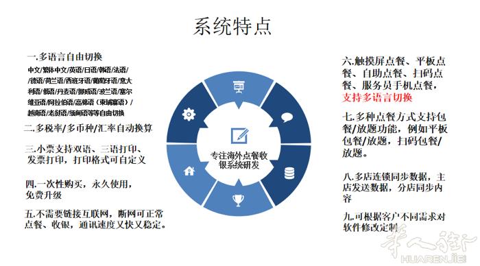 蓝科智能—多语言点餐收银系统欢迎咨询！ 0574448080
