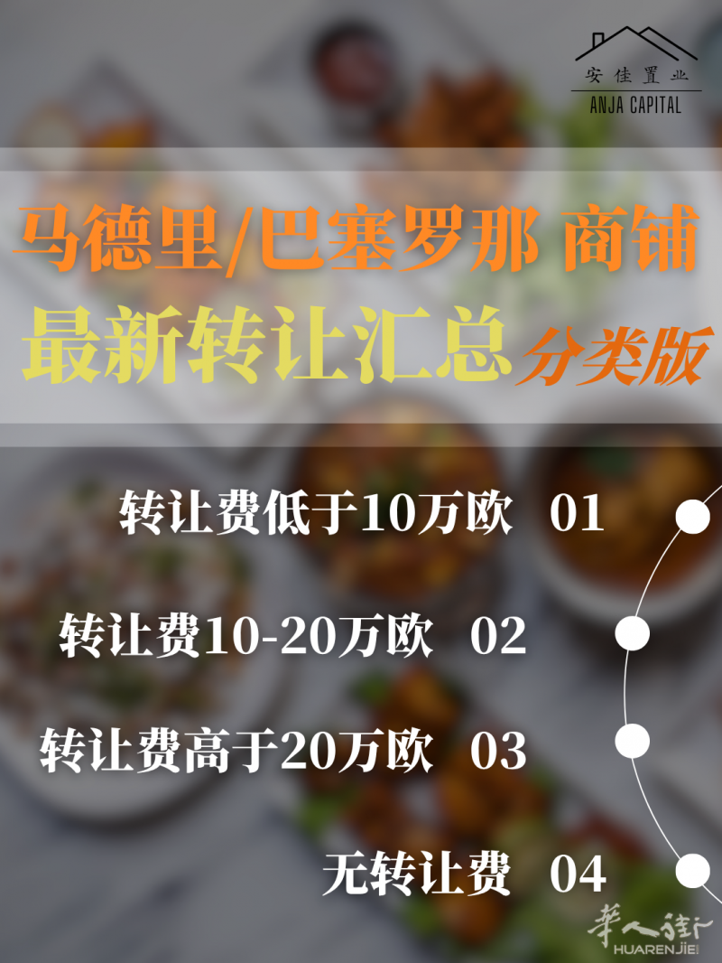 安佳置业 转让汇总