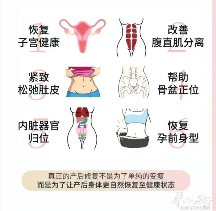 泰式徒手私密 恢复 	 改善子宫健康	腹直肌分离	 阴道紧致	 	骨盆正位	 归