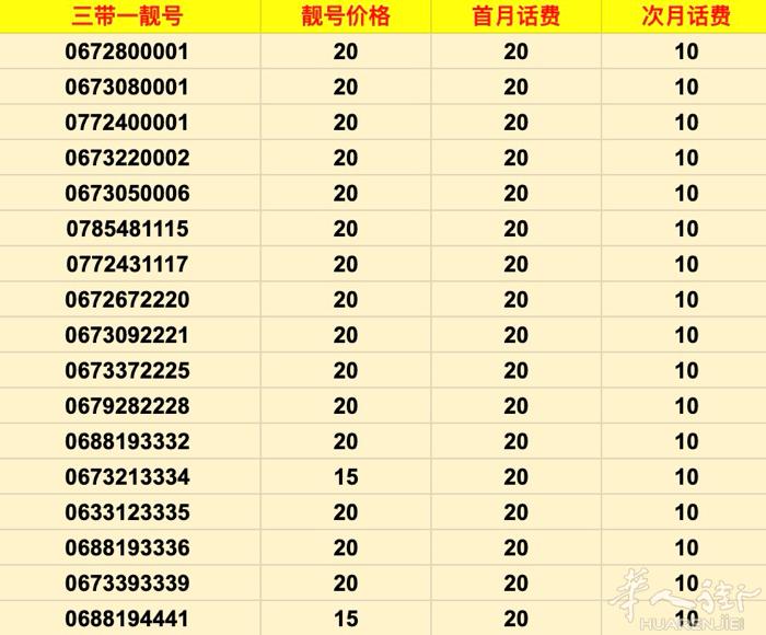 出售3带1靓号，联系电话 ：0774609970