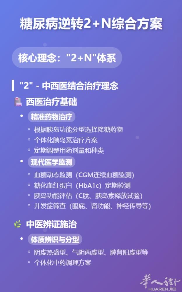 糖尿病科普