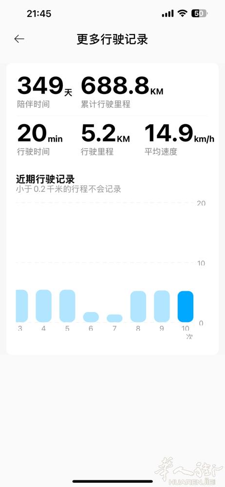 小米 滑板 60公里续航  后轮换过一次轮胎 电池什么的都很好 包装纸箱都还在