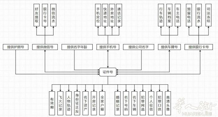 查开房记录~定位~查手机号~查流水~查户籍~查婚姻~寻人~个人信息~通话记录~行