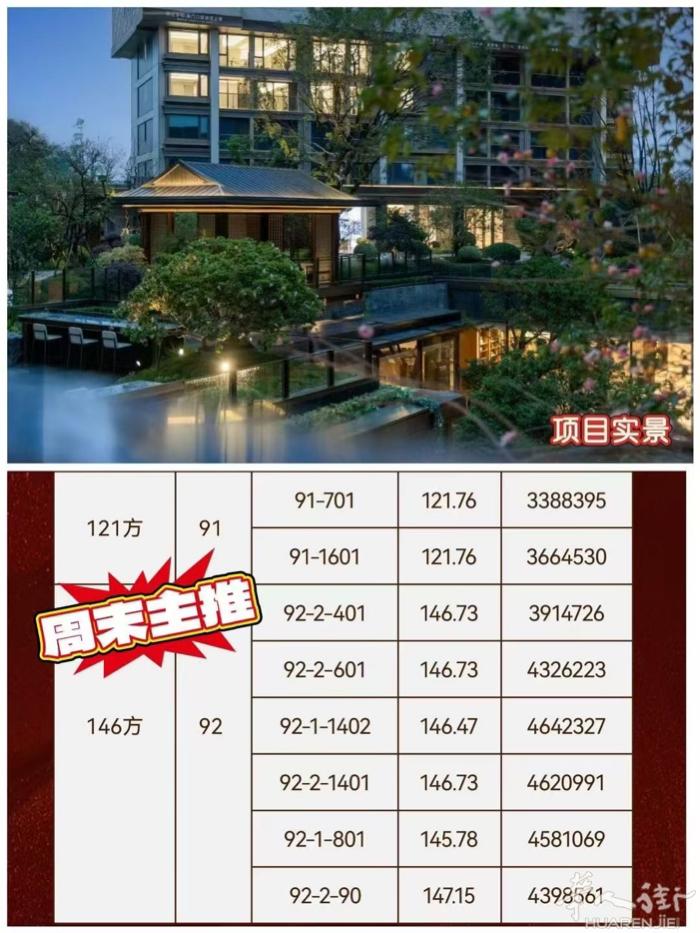 杭州3⃣9️⃣0⃣万起买一线江景146方大大四房[色][色] 主推项目主城沿江【