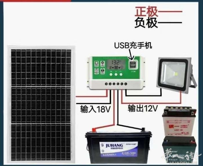 太阳能发电.安装设计整套承包，《价格优惠》联系电话656599600微信同号。