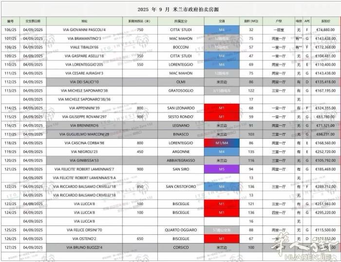 政府拍卖房限时上架！ 黄金地段，交通便利，潜力无限 公正拍卖，产权清晰！ 投资、