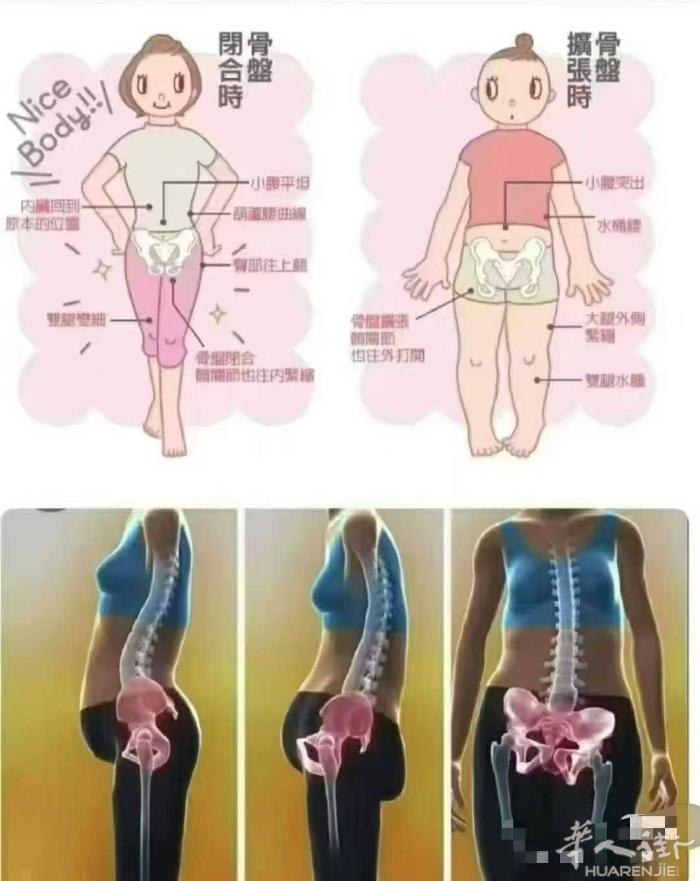 💖#泰式徒手私密 产后修复的重要性 骨盆打开，内脏下垂😱 小腹出来了，腿变形