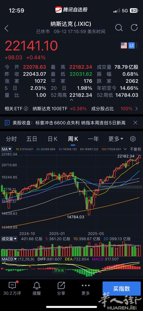 投资理财-投资顾问 免费咨询 W+：hu_xuan00 基金-股票 欧美股