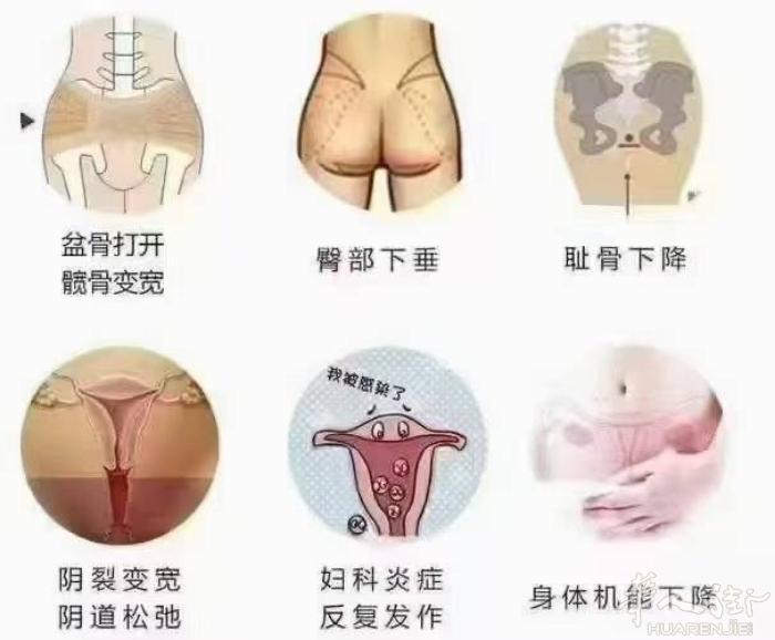 gu盆不会说话，却掌管了你衰lao的速度，掌管了你根部的健康，掌管了f妻之间的和