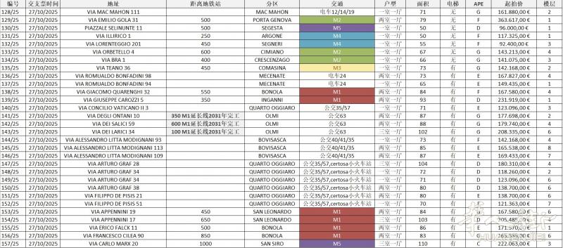 10月政府拍卖房