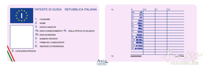 意大利汽车登记机构、驾校、驾照更新、汽车过户 🇮🇹ROMA🇮🇹