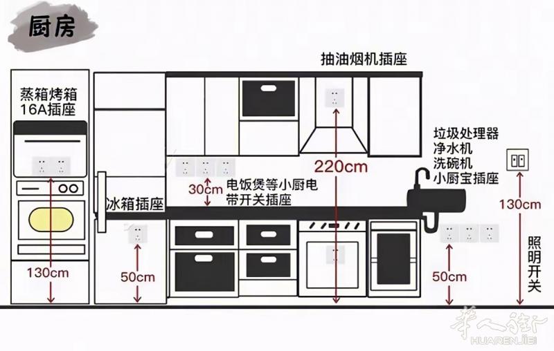 专业电工维修 工业 住宅  排除线路 维修故障预约