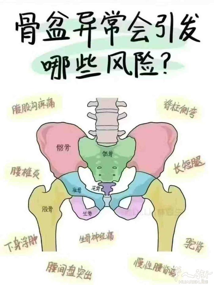 🍀🍀 我是剖腹产，没开骨缝，不需要做骨盆修复？ 其实只要怀孕28天就开始分泌