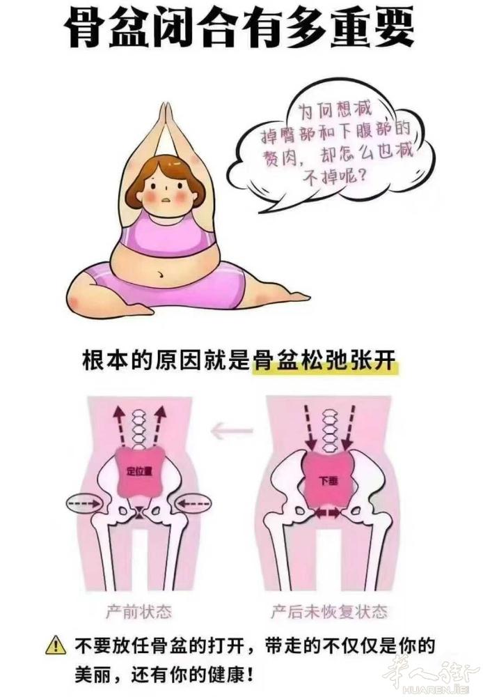 骨盆恢复是女人必修课🌸 骨盆变形多年以后 就会出现胯大、腰疼、走路不稳、并引起